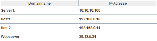 Zuordnungstabelle im DNS-Server. Domainname und IP Adresse