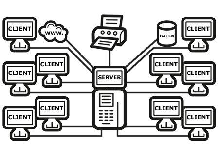Eine solches Modell wird ab 10 Client's eingeleitet. Das System besteht aus mind. zwei Teilkomponenten.