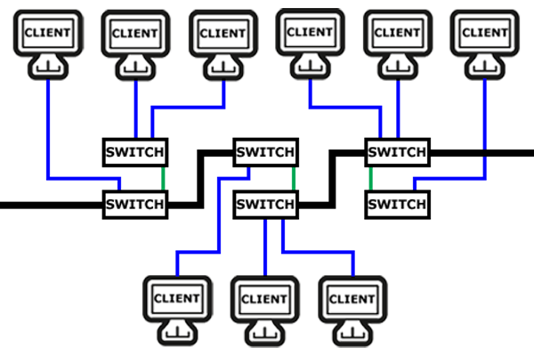 net sternbusnetz switch2