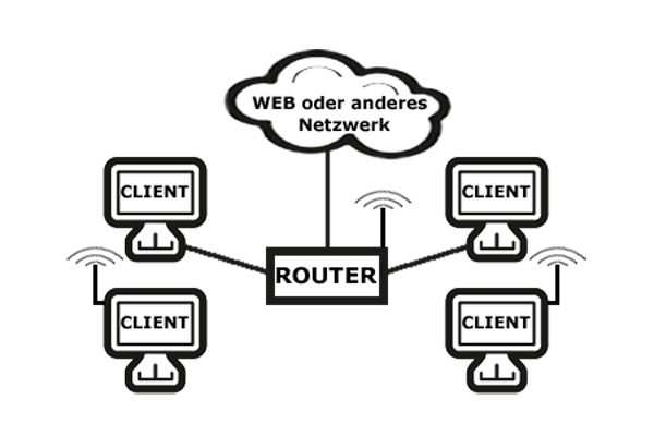 net sternnetz router