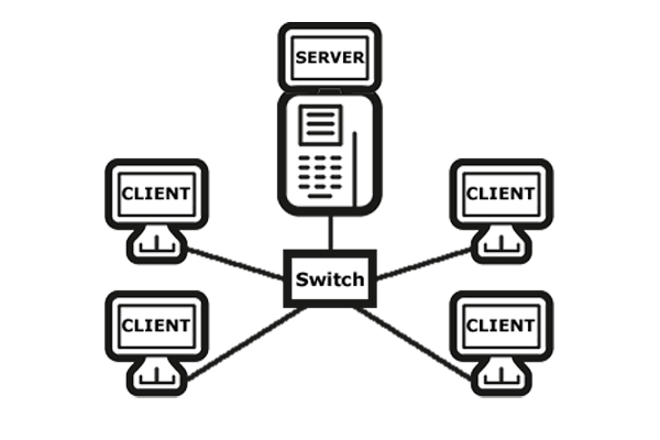 Netzwerk - Ein Sternnetz mit einem Switch.