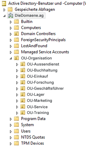 WinServ2012 AD Organisationseinheit