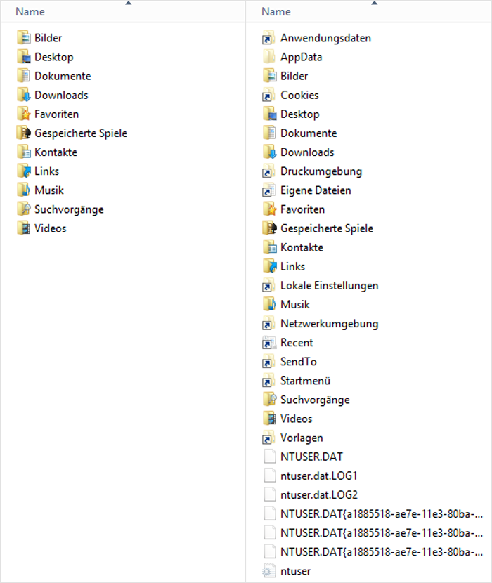 WinServ2012 - Windows-Explorer Benutzer Ordner im Vergleich